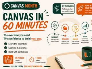 📍Canvas in 60 Minutes (In-Person)