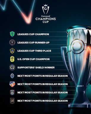 Inter Miami CF vs. San Diego FC
