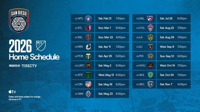 Inter Miami CF vs. San Diego FC